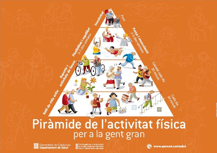Piràmide de l'activitat física per a la gent gran